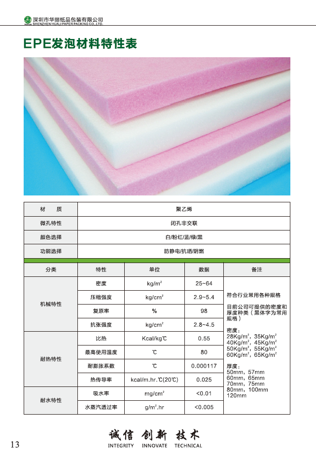 技術(shù)參數(shù)